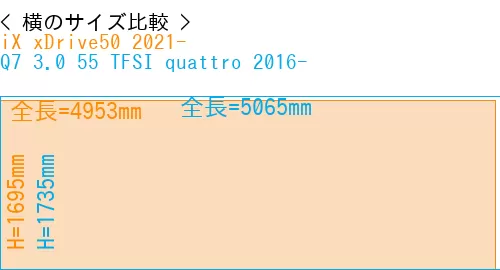 #iX xDrive50 2021- + Q7 3.0 55 TFSI quattro 2016-